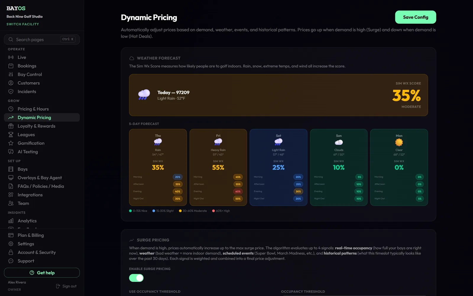 The real BayOS Dynamic Pricing page: today's Sim Wx Score and a 5-day forecast with morning, afternoon, evening and night scores