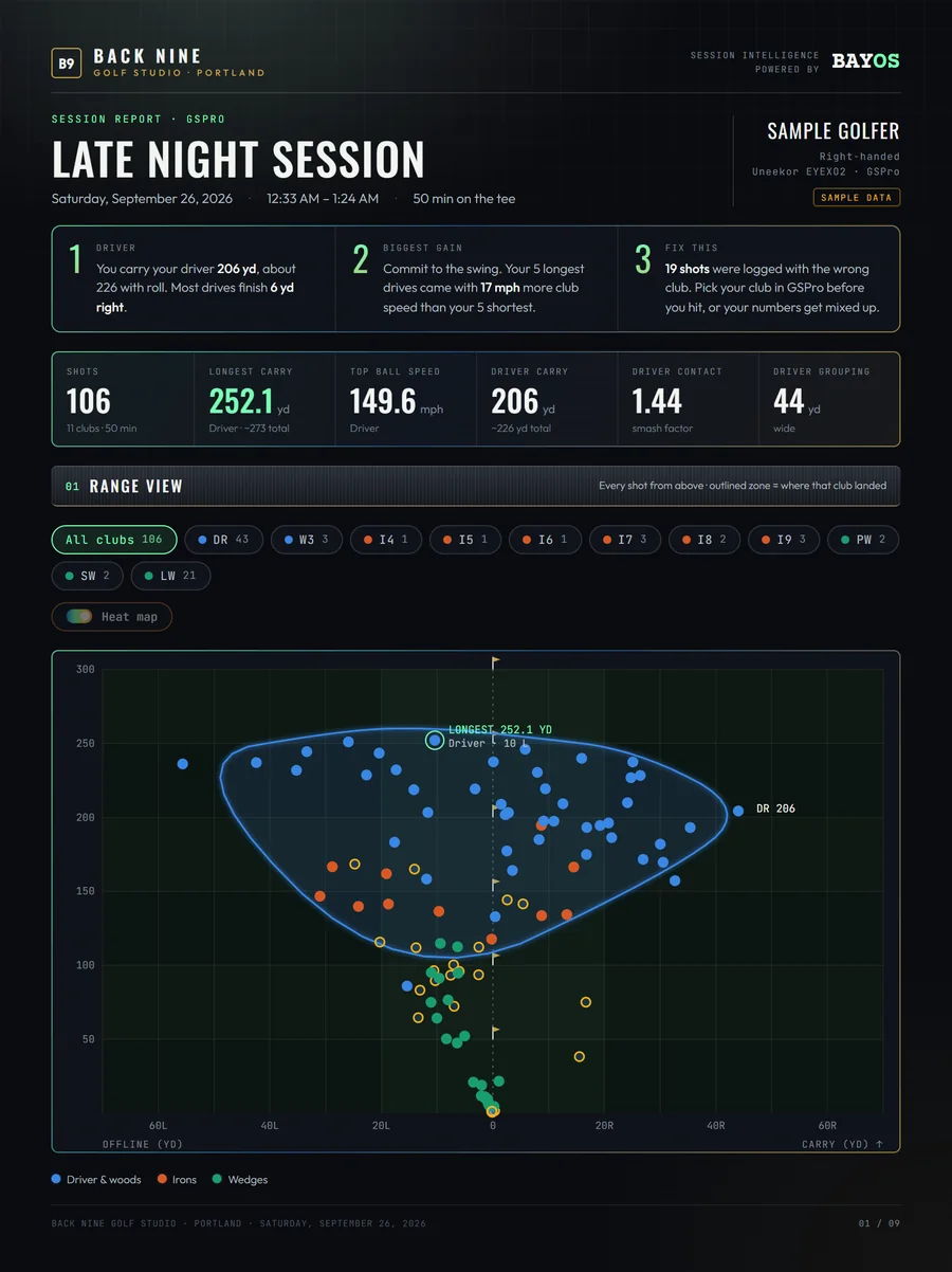 Session report page: range view with every shot from above and each club's landing zone