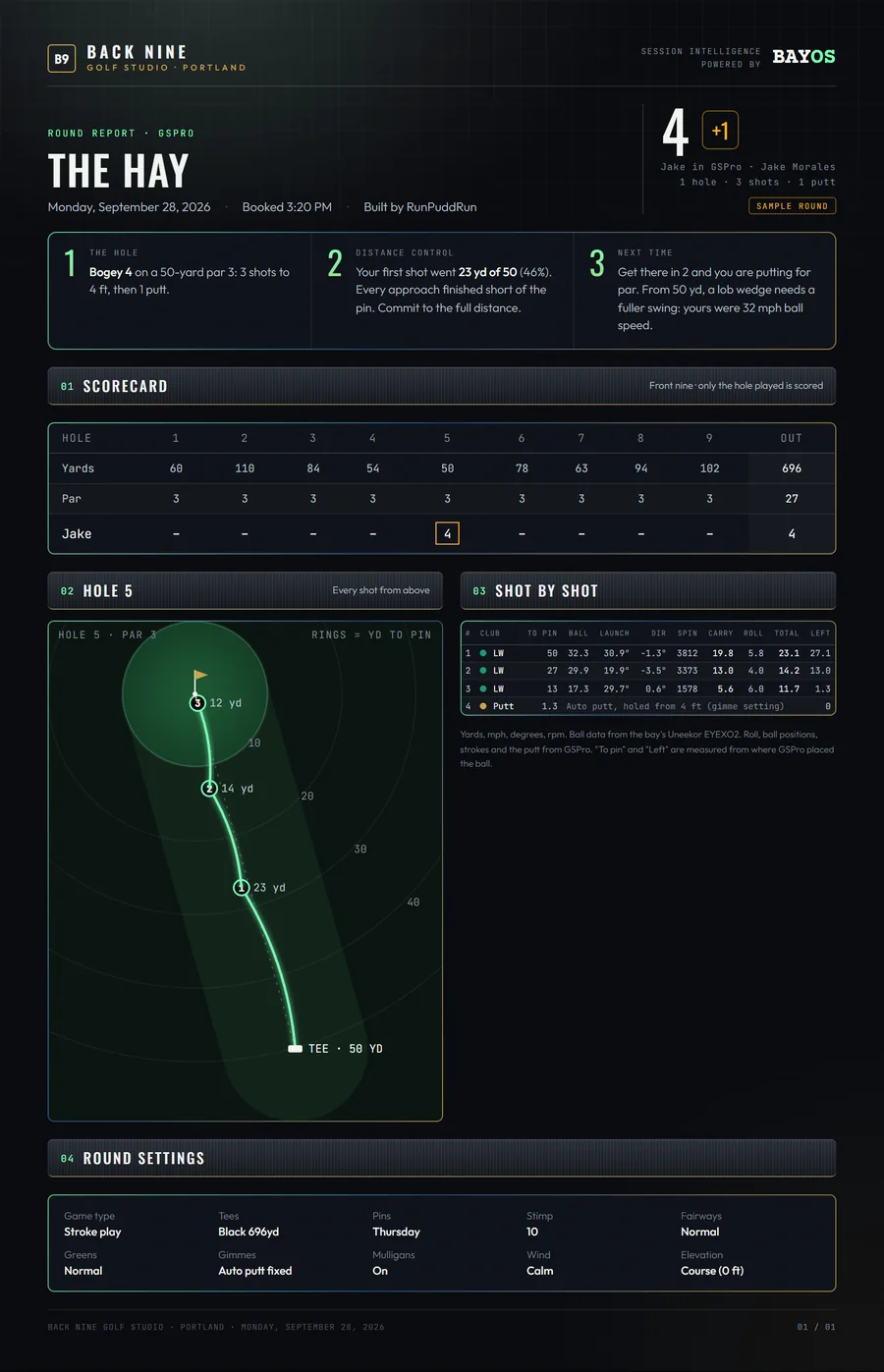 Round report: The Hay, hole 5 played from above with the ball path, scorecard, shot by shot and round settings