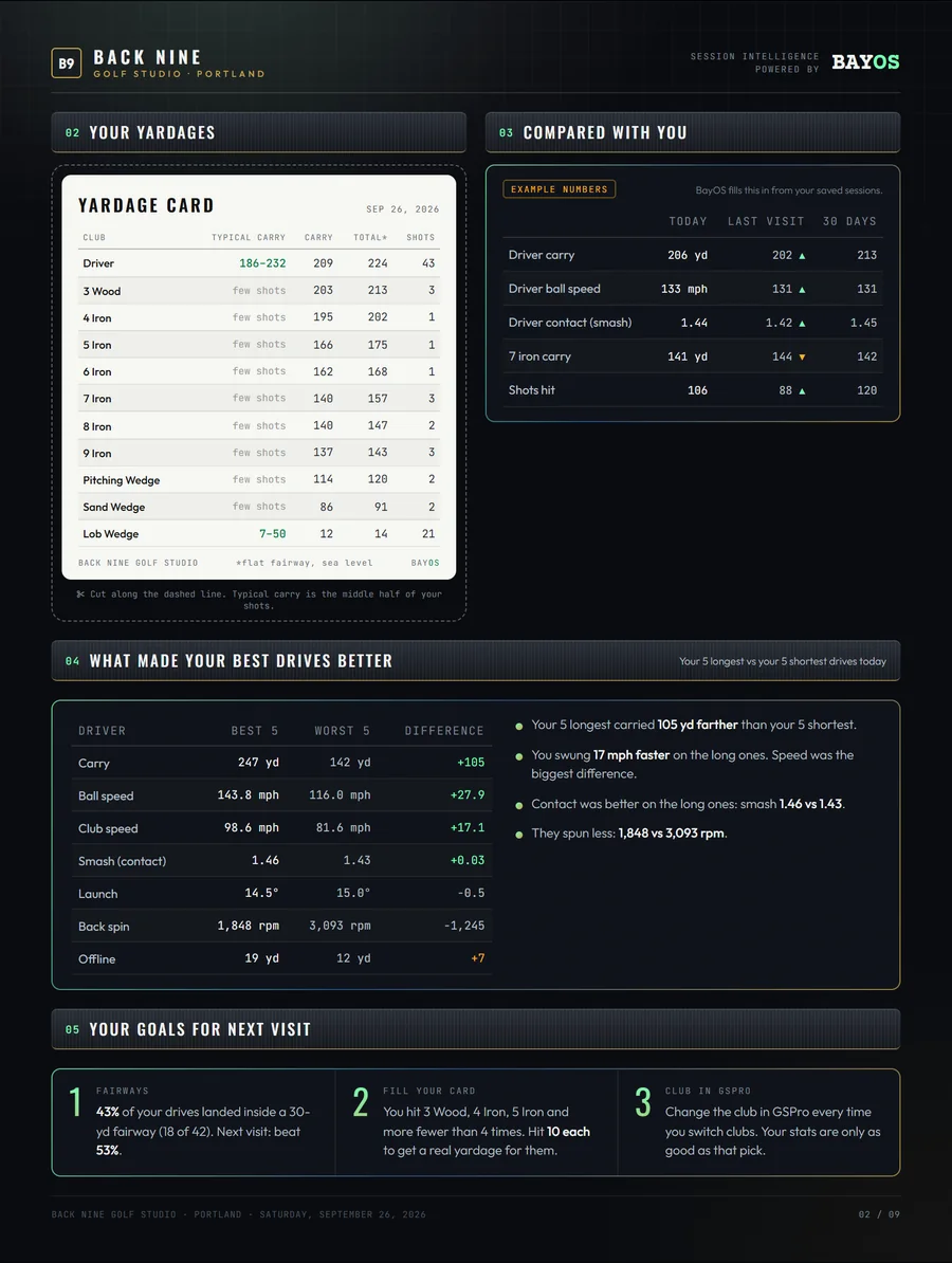 Yardage card and coaching